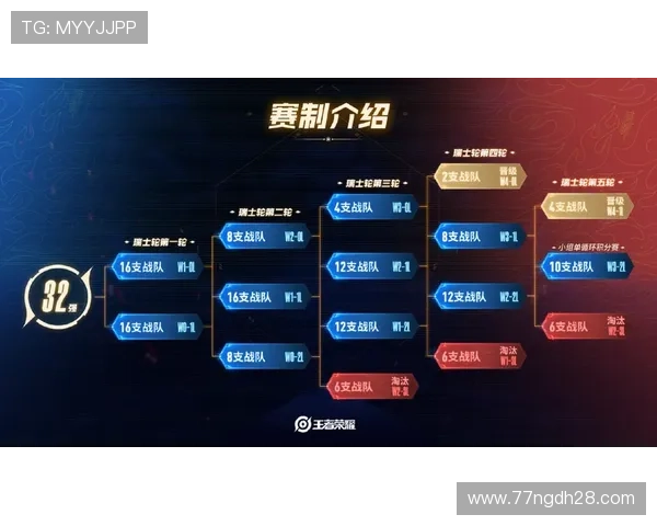 七月王者荣耀比赛精彩回顾与战队分析